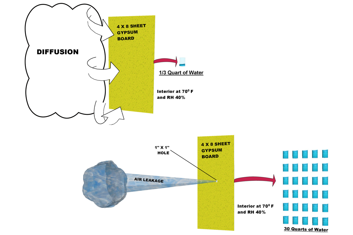 Basics of Air Barrier Leakage